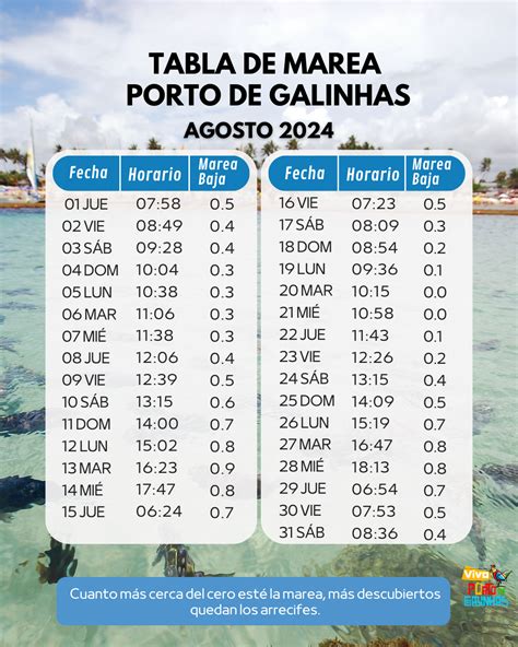 horario de mareas en foz|Tabla de Mareas Foz 